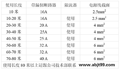 草莓视频网址下载采样复合管安装与使用说明(图3)
