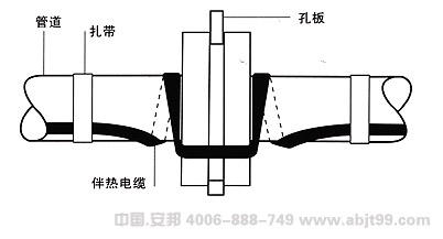 电草莓视频网址下载带（草莓视频网址下载电缆）管道孔板处安装图