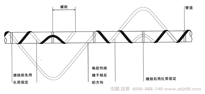 电草莓视频网址下载带（草莓视频网址下载电缆）缠绕式安装图