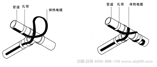 电草莓视频网址下载带（草莓视频网址下载电缆）三通式管道安装图