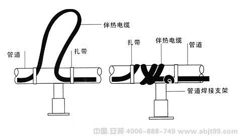 电草莓视频网址下载带（草莓视频网址下载电缆）管道焊接支架安装图