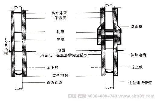 电草莓视频网址下载带（草莓视频网址下载电缆）地面下的管道安装图