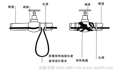 电草莓视频网址下载带（草莓视频网址下载电缆）球阀安装图