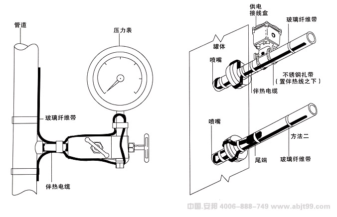 电草莓视频网址下载带（草莓视频网址下载电缆）压力表安装图
