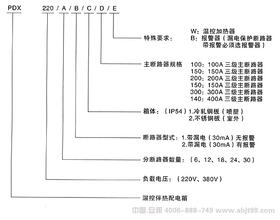 草莓视频网址下载电缆电草莓视频网址下载的标准配电箱类型说明