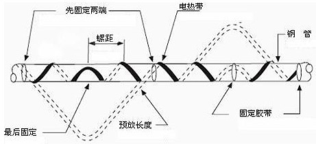 多根电草莓视频网址下载带敷设安装方法(图1)