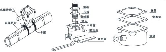电草莓视频网址下载厂家解析防爆电源接线盒如何接线！(图1)