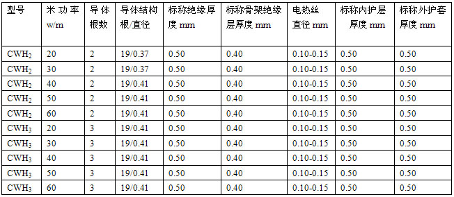 恒功率电草莓视频网址下载带安徽省地方标准 DB34/T 1497-2011(图3)