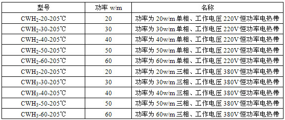 恒功率电草莓视频网址下载带技术参数表
