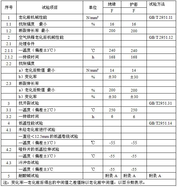 恒功率电草莓视频网址下载带安徽省地方标准 DB34/T 1497-2011(图4)