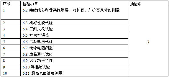 恒功率电草莓视频网址下载带安徽省地方标准 DB34/T 1497-2011(图8)