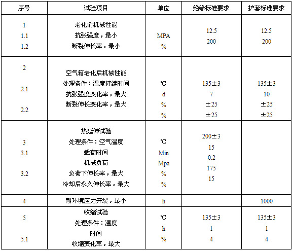 绝缘、护套的机械物理性能试验要求
