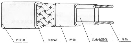 自限温电草莓视频网址下载带结构图