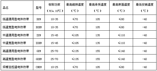 自限温电草莓视频网址下载带型号规格