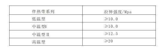 电草莓视频网址下载带拉伸长度