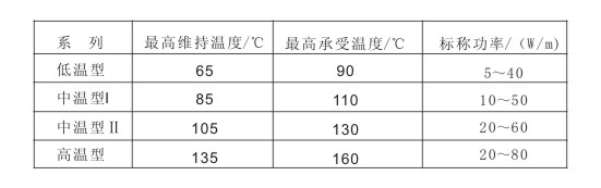 电草莓视频网址下载带维持温度及功率