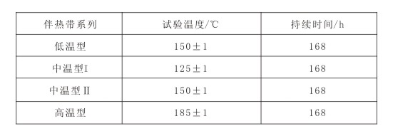 GBT19835-2005 自限温草莓视频网址下载带国家标准(图8)