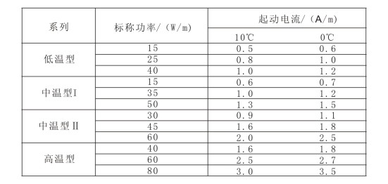 电草莓视频网址下载带标称功率与启动电流