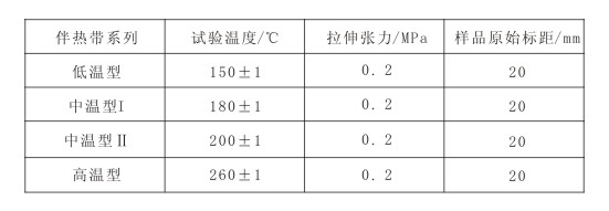 GBT19835-2005 自限温草莓视频网址下载带国家标准(图7)