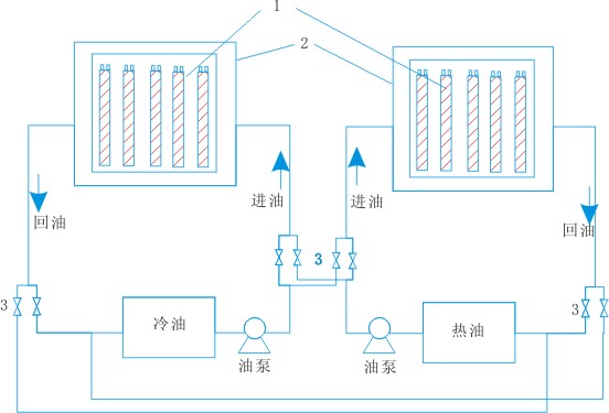 电草莓视频网址下载实验装置