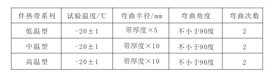 电草莓视频网址下载带弯曲试验