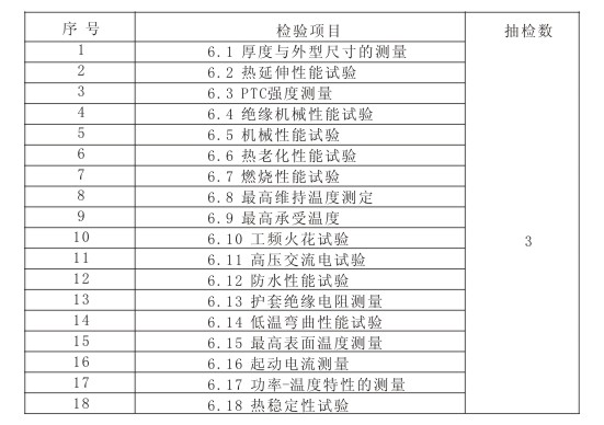 电草莓视频网址下载检验内容