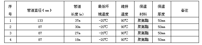 某化工企业输焦油管道电草莓视频网址下载系统方案设计(图2) 电草莓视频网址下载技术数据