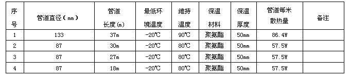某化工企业输焦油管道电草莓视频网址下载系统方案设计(图3) 电草莓视频网址下载技术数据表